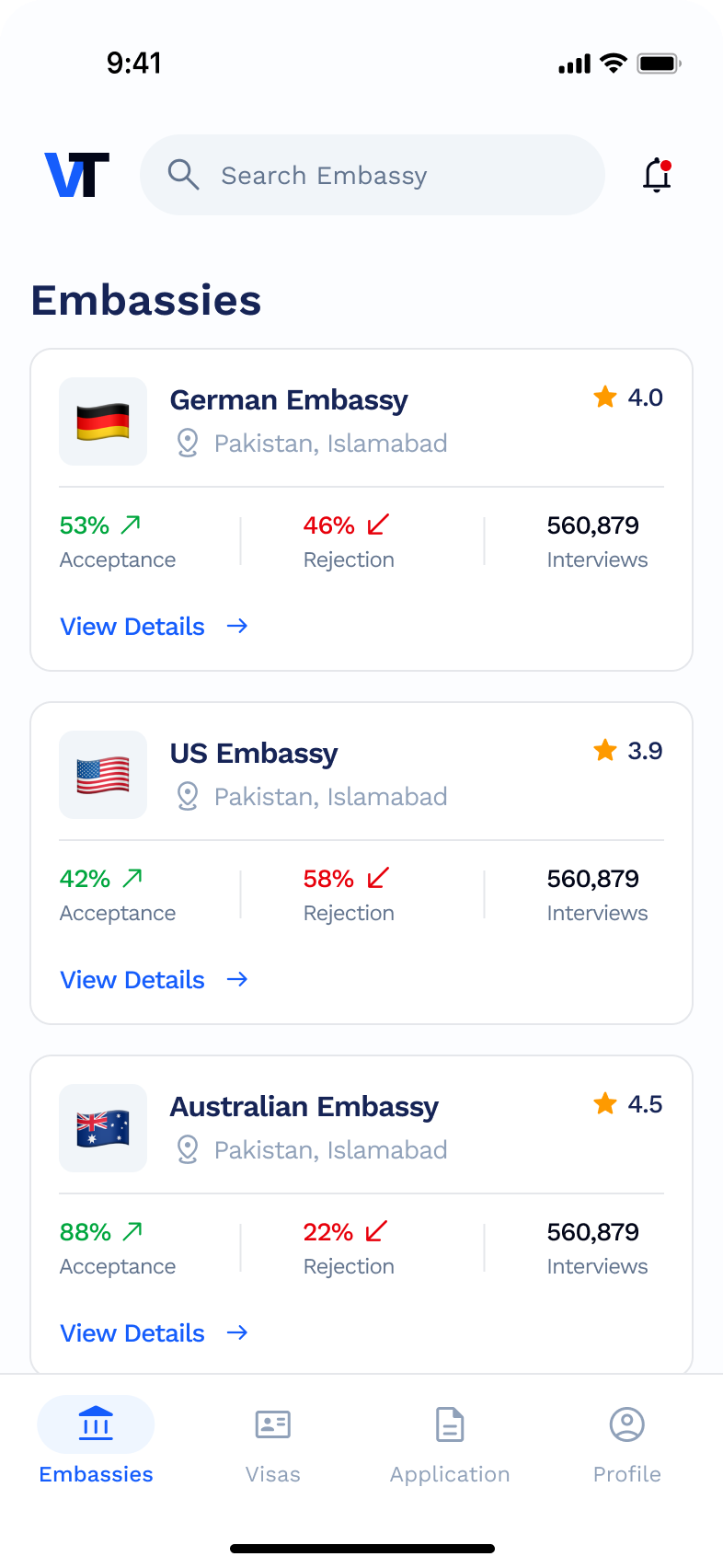 Embassy Statistics