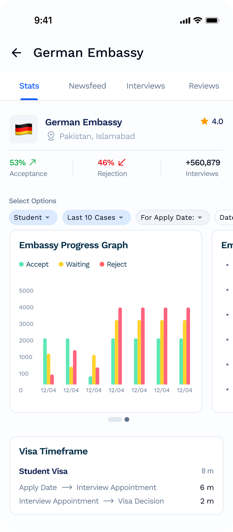 Progress Graphs